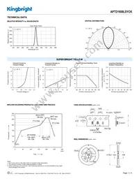 APTD1608LSYCK Datasheet Page 3