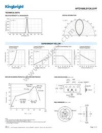 APTD1608LSYCK/J3-PF Datasheet Page 3