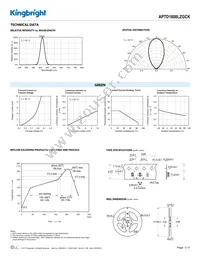 APTD1608LZGCK Datasheet Page 3