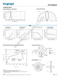 APTD1608QBC/D Datasheet Page 3