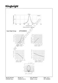 APTD1608SECK Datasheet Page 3