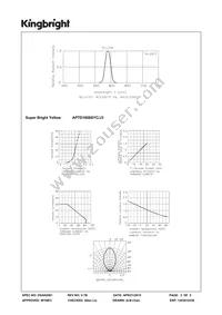 APTD1608SYC/J3 Datasheet Page 3