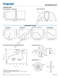 APTD1608SYCK/J3-PF Datasheet Page 3