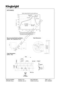 APTD1608ZGC Datasheet Page 4