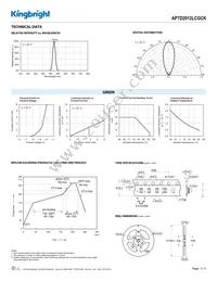 APTD2012LCGCK Datasheet Page 3