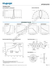 APTD2012LSYCK Datasheet Page 3