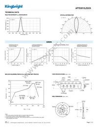 APTD2012LZGCK Datasheet Page 3