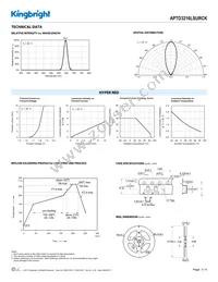 APTD3216LSURCK Datasheet Page 3