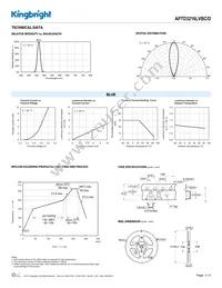 APTD3216LVBC/D Datasheet Page 3