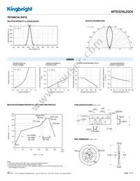 APTD3216LZGCK Datasheet Page 3