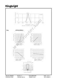 APTD3216PBC/A Datasheet Page 3