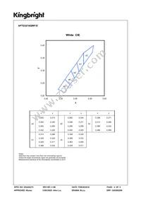 APTD3216QWF/D Datasheet Page 4