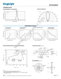 APTD3216SECK Datasheet Page 3