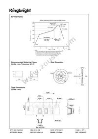 APTD3216ZGC Datasheet Page 4