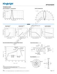 APTD3216ZGCK Datasheet Page 3