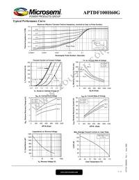 APTDF100H60G Datasheet Page 3