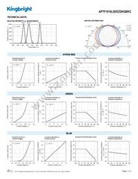 APTF1616LSEEZGKQBKC Datasheet Page 3