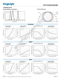 APTF1616LSEKJ3ZGKQBC Datasheet Page 3