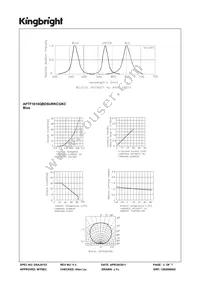 APTF1616QBDSURKCGKC Datasheet Page 3