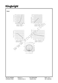 APTF1616SEEVGAPBAC Datasheet Page 4