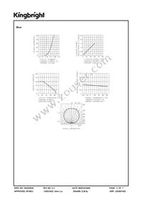 APTF1616SEEVGAPBAC Datasheet Page 5