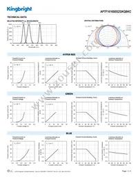 APTF1616SEEZGKQBKC Datasheet Page 3