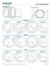 APTF1616SEKJ3ZGKQBKC Datasheet Page 3