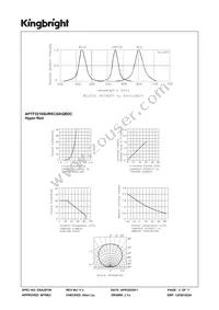 APTF3216SURKCGKQBDC Datasheet Page 3