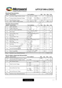 APTGF100A1202G Datasheet Page 2