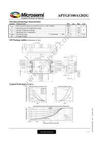 APTGF100A1202G Datasheet Page 3