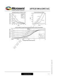 APTGF100A120T3AG Datasheet Page 5