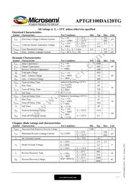 APTGF100DA120TG Datasheet Page 2