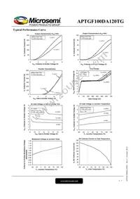 APTGF100DA120TG Datasheet Page 4