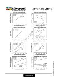 APTGF100DA120TG Datasheet Page 5