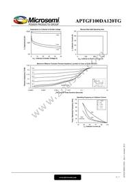 APTGF100DA120TG Datasheet Page 6