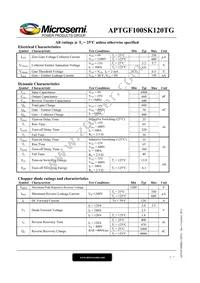 APTGF100SK120TG Datasheet Page 2