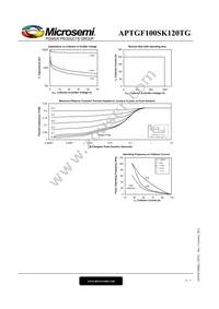 APTGF100SK120TG Datasheet Page 6