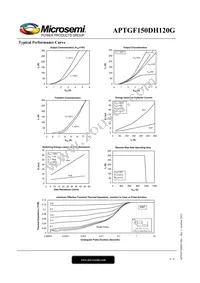 APTGF150DH120G Datasheet Page 4