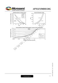 APTGF150DH120G Datasheet Page 5