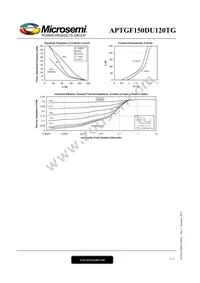 APTGF150DU120TG Datasheet Page 5