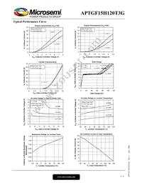 APTGF15H120T3G Datasheet Page 4