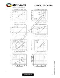 APTGF15H120T3G Datasheet Page 5