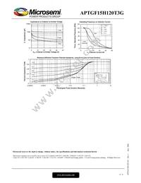 APTGF15H120T3G Datasheet Page 6