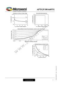 APTGF180A60TG Datasheet Page 6