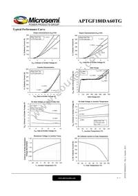 APTGF180DA60TG Datasheet Page 4