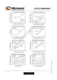 APTGF180DH60G Datasheet Page 5