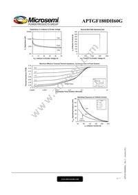 APTGF180DH60G Datasheet Page 6