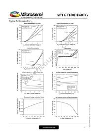 APTGF180DU60TG Datasheet Page 4