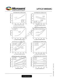 APTGF180H60G Datasheet Page 5