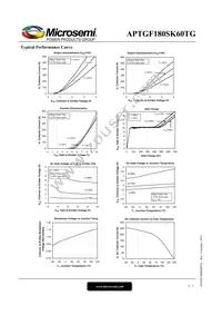 APTGF180SK60TG Datasheet Page 4